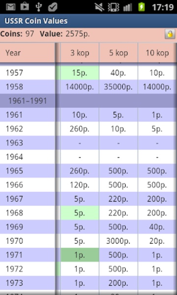 USSR Coin Values - Preview 6