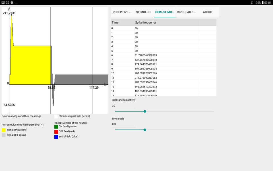 Neuron model RF-PSTH - Preview 1
