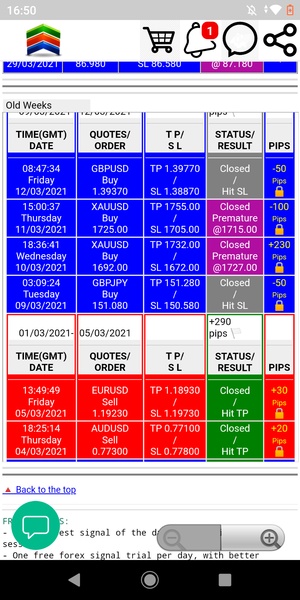 Forex Signals Free - Preview 3