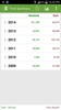 Safaricom M-Ledger screenshot 4