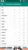 Coronavirus Statistics screenshot 4