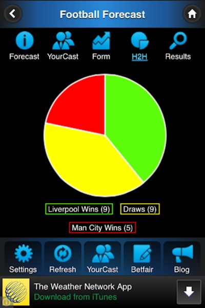 Football Forecast - Preview 2