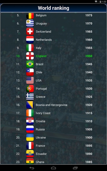 True Football National Manager - Preview 10