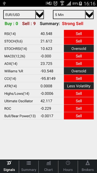 Binary Options Signals - Preview 3