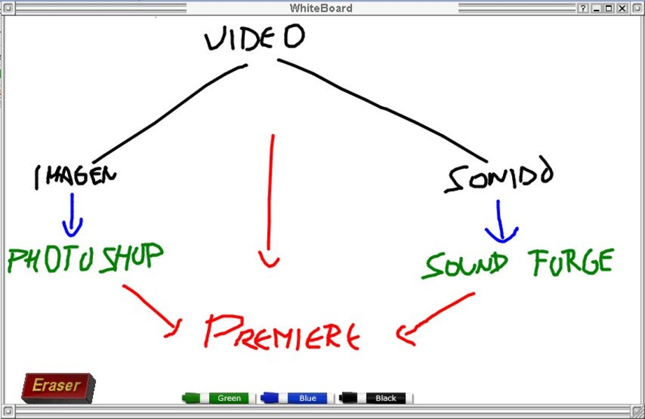 Whiteboard deals for pc