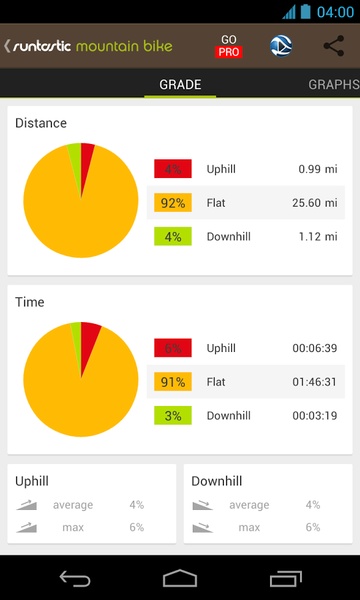 Runtastic mountain bike discount gps