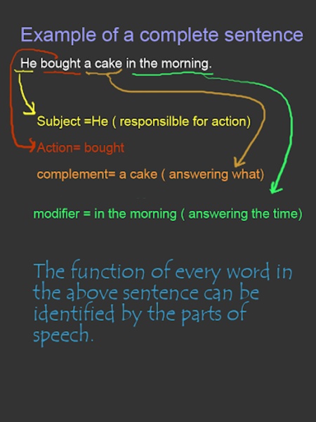 English Grammar Simplified - Preview 3