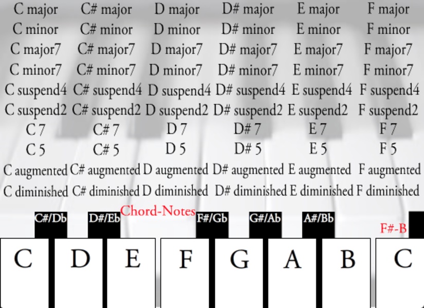 Learn Piano - Preview 4