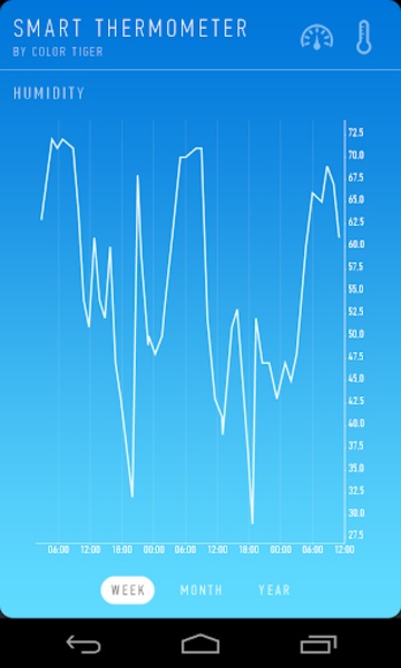 SmartThermo - Preview 3