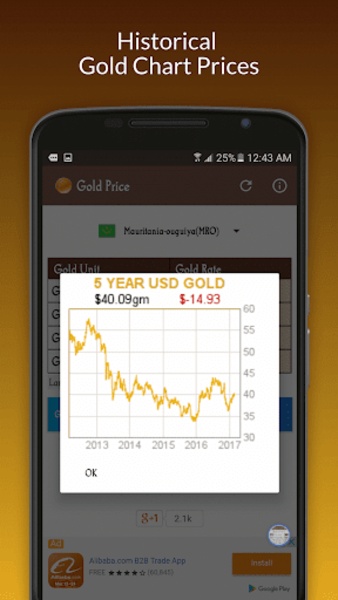 Gold Price - Preview 4