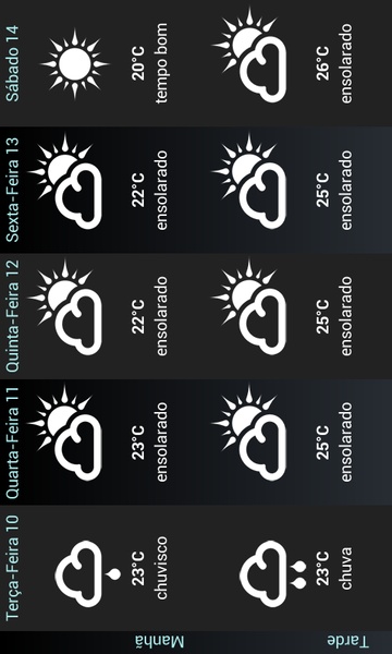 Weather Brazil - Preview 9