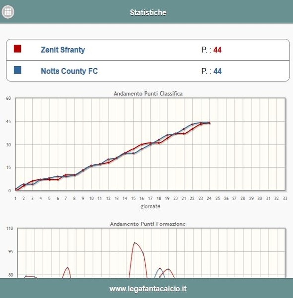 LegaFantaCalcio - Preview 3