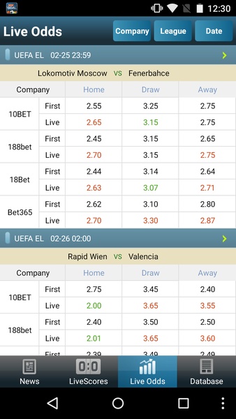 Livescore odds - Preview 2