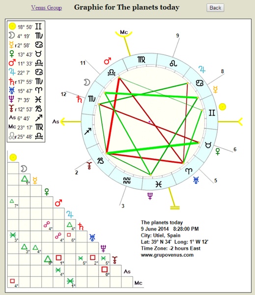 Free Astrology Reports - Preview 6