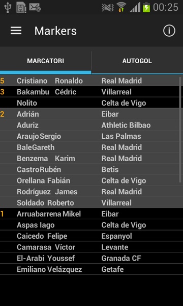 La Liga - Preview 4