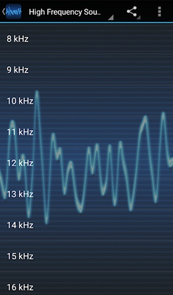 High Frequency Sounds - Preview 2