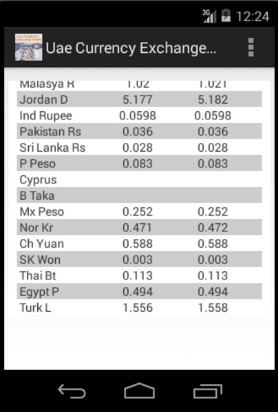 Uae Currency Exchange Rates - Preview 1
