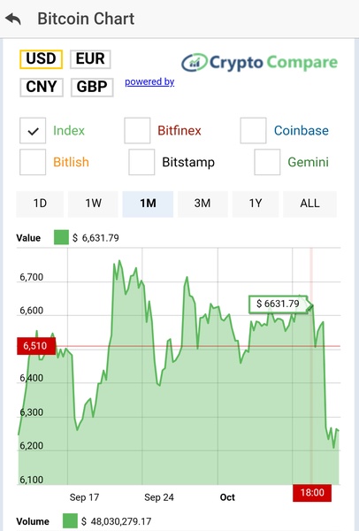 Bitcoin price & shop - Preview 1