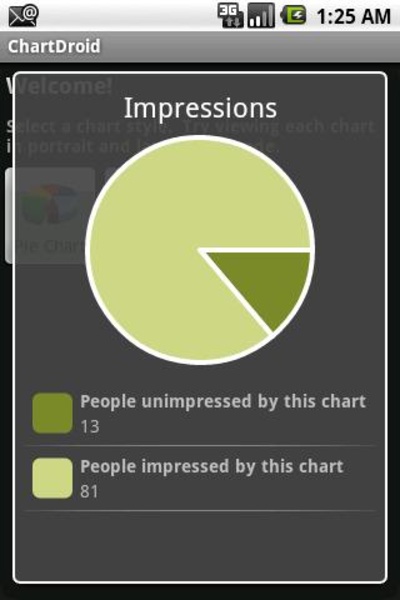 ChartDroid Core - Preview 2