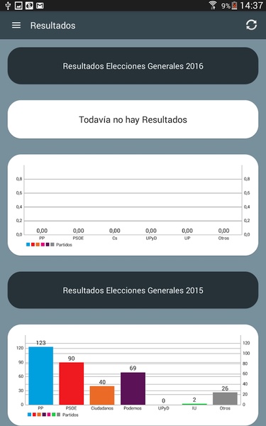 Elecciones Generales 2016 - Preview 4
