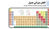 Afghan Periodic Table screenshot 6