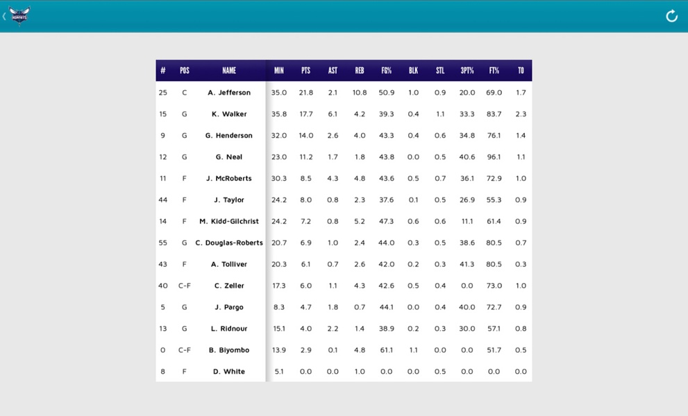 Hornets - Preview 7