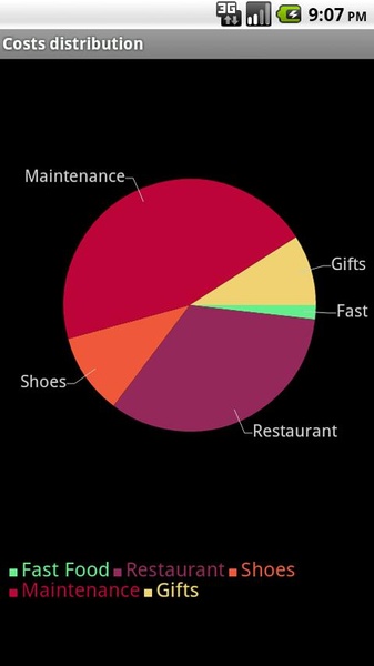 Cost Manager - Preview 9