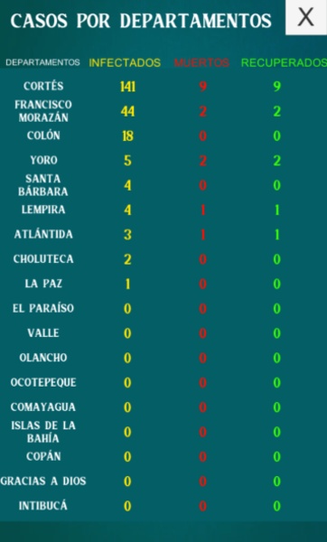 Covid 19 Honduras - Preview 1