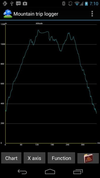 Mountain trip logger - Preview 4