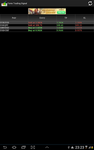 Forex Trading Signal - Preview 1