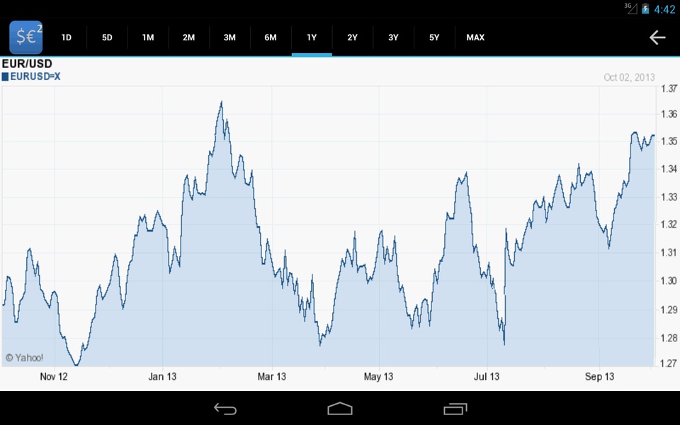 Forex Currency Rates 2 - Preview 3