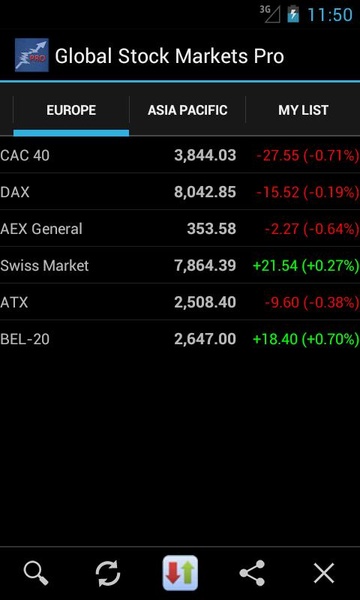 Global Stock Markets - Preview 6