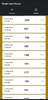 Weight Gain Planner screenshot 4