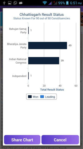 India Election Result Live - Preview 6