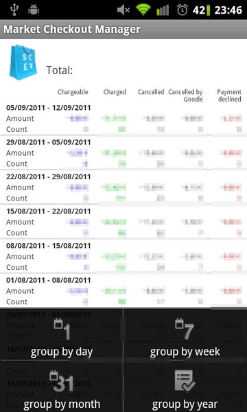 Market Checkout Manager - Preview 2