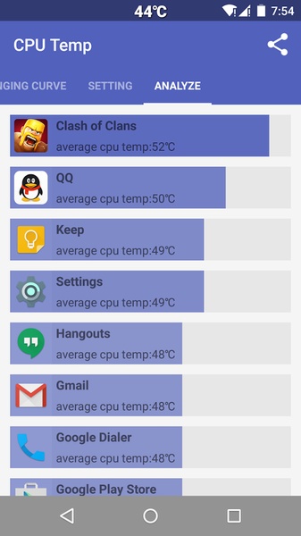 CpuTemp - Preview 4