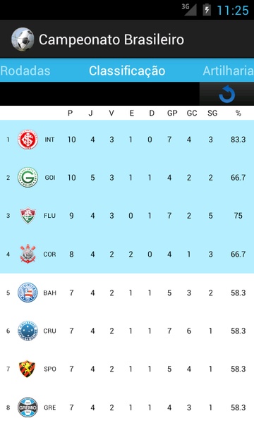 Campeonato Brasileiro - Preview 11