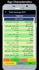 Daily Horoscope in Urdu screenshot 5