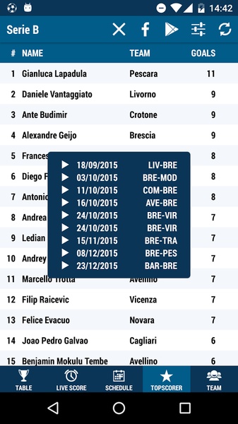 Serie B - Preview 3