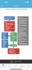 MediCode: ACLS, BLS & PALS screenshot 12