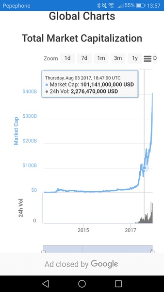 Cryptocurrency Market - Preview 2