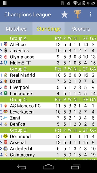 Champions League - Preview 8