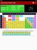 Easy Periodic Table screenshot 4