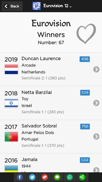Eurovision 12 Points - Preview 4