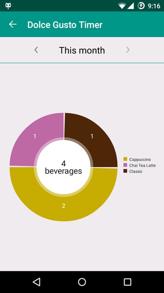 Dolce Gusto Timer - Preview 3
