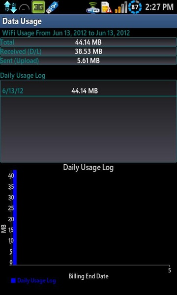 Data Usage - Preview 4