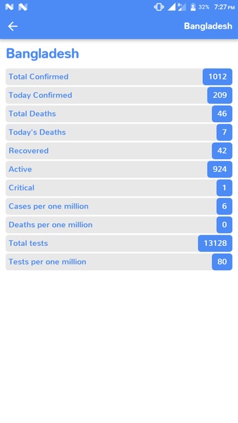 Covid-19 Stats - Preview 2
