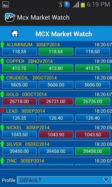 Mcx Market Watch - Preview 14