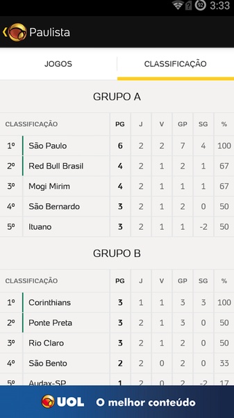 Placar UOL - Preview 2