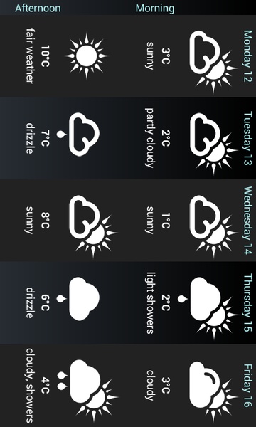 Weather for Switzerland - Preview 1